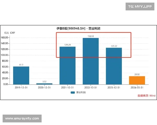 德甲俱乐部投票通过财务公平法案修正案，工资帽制度微调